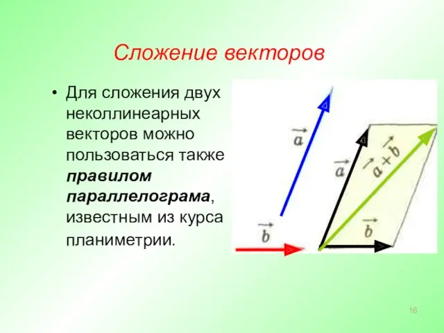 Сложение векторов Для сложения двух неколлинеарных векторов можно пользоваться также правилом параллелограма, известным из курса планиметрии.