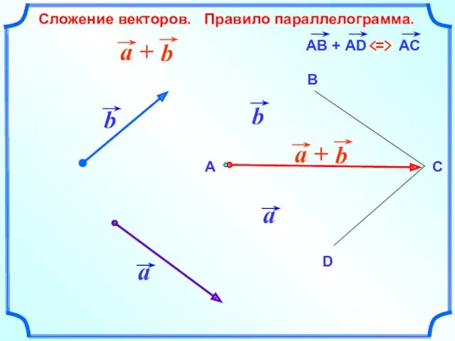 Сложение векторов. Правило параллелограмма. А В D C