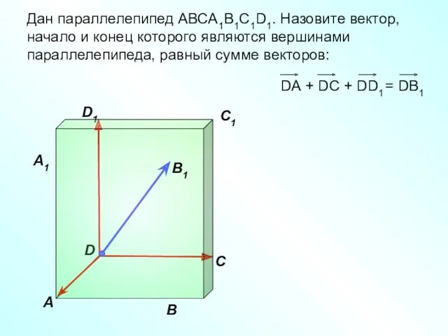 В A С C1 D1 Дан параллелепипед АВСA1B1C1D1. Назовите вектор, начало и конец