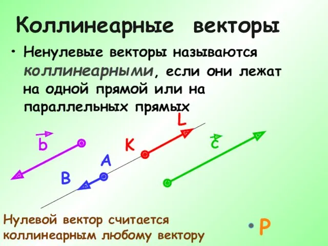 Коллинеарные векторы Ненулевые векторы называются коллинеарными, если они лежат на одной прямой или