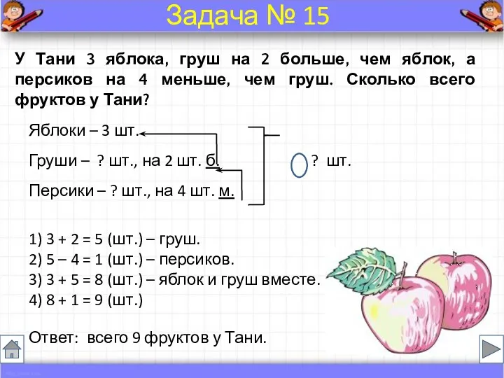 У Тани 3 яблока, груш на 2 больше, чем яблок,