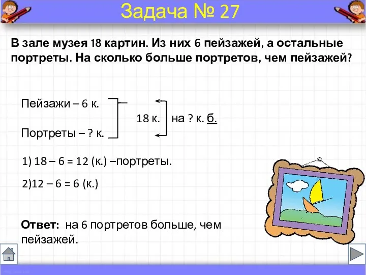 В зале музея 18 картин. Из них 6 пейзажей, а