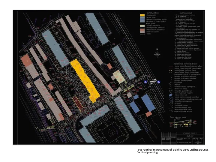 Engineering improvement of building surrounding grounds. Vertical planning