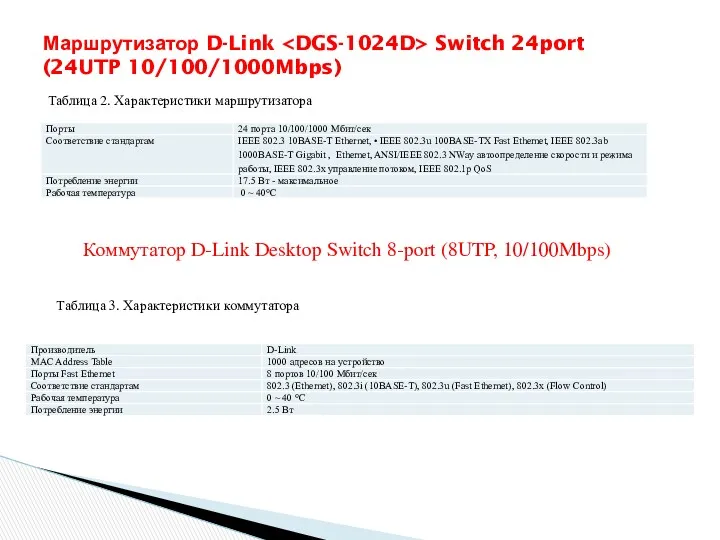 Маршрутизатор D-Link Switch 24port (24UTP 10/100/1000Mbps) Таблица 2. Характеристики маршрутизатора