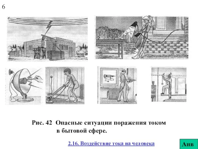 Рис. 42 Опасные ситуации поражения током в бытовой сфере. Анв 6 2.16. Воздействие тока на человека