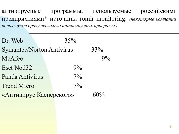антивирусные программы, используемые российскими предприятиями* источник: romir monitoring. (некоторые компании