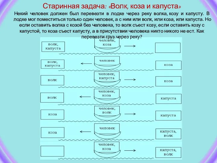 Старинная задача: «Волк, коза и капуста» Некий человек должен был