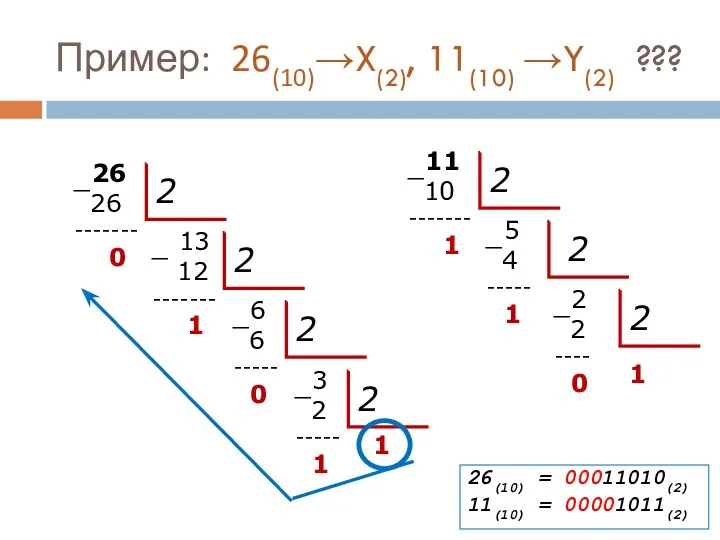 Пример: 26(10)→X(2), 11(10) →Y(2) ??? 26 ‾26 ------- 0 2