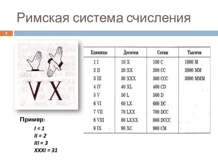 Римская система счисления Пример: I = 1 II = 2 III = 3 XXXI = 31
