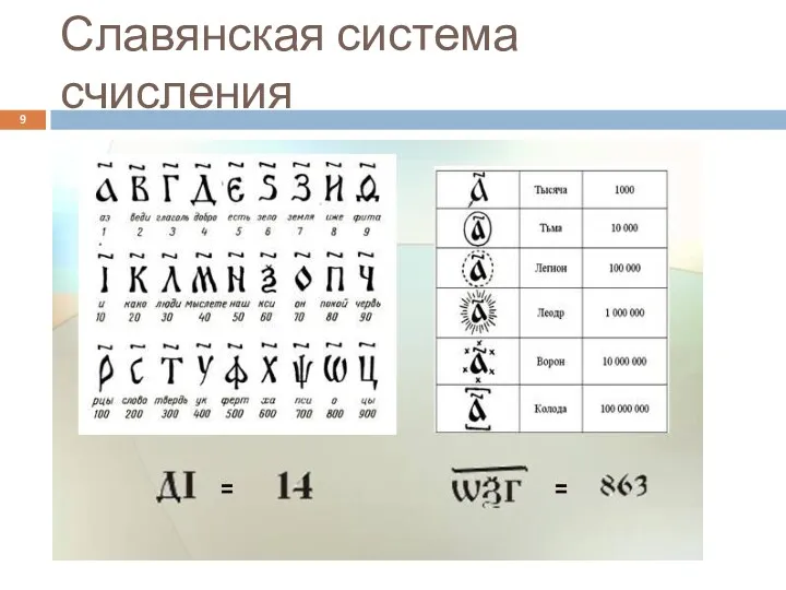 Славянская система счисления