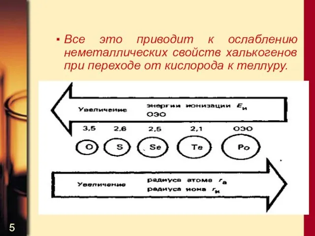 Все это приводит к ослаблению неметаллических свойств халькогенов при переходе от кислорода к теллуру.