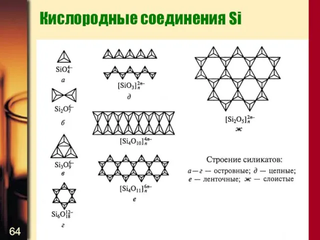 Кислородные соединения Si