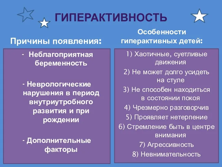 ГИПЕРАКТИВНОСТЬ Причины появления: Неблагоприятная беременность - Неврологические нарушения в период