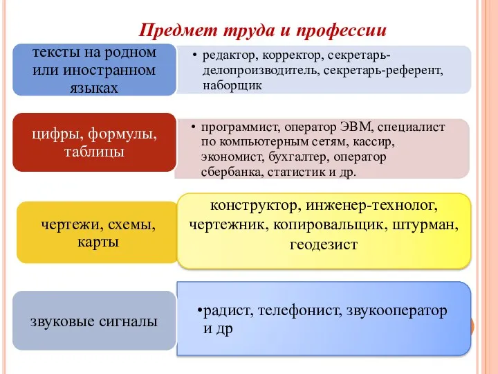 Предмет труда и профессии