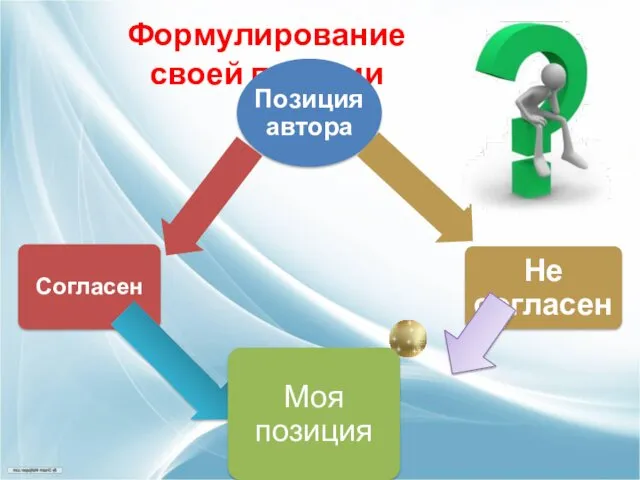 Формулирование своей позиции