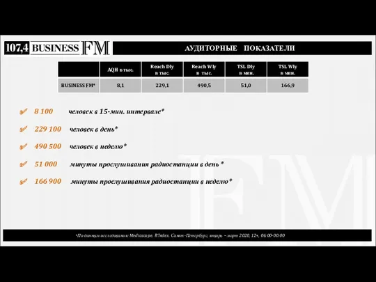 АУДИТОРНЫЕ ПОКАЗАТЕЛИ *По данным исследования: Mediascope. R’Index. Санкт-Петербург, январь –