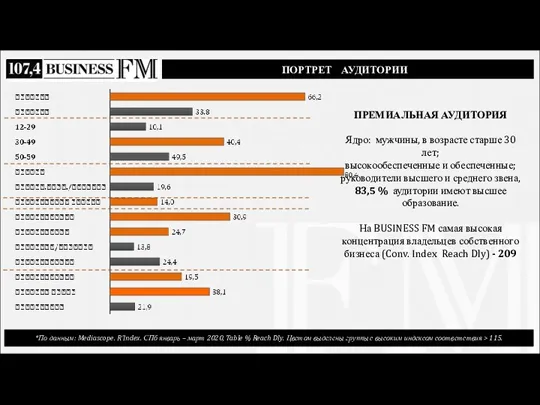 ПОРТРЕТ АУДИТОРИИ *По данным: Mediascope. R’Index. СПб январь – март