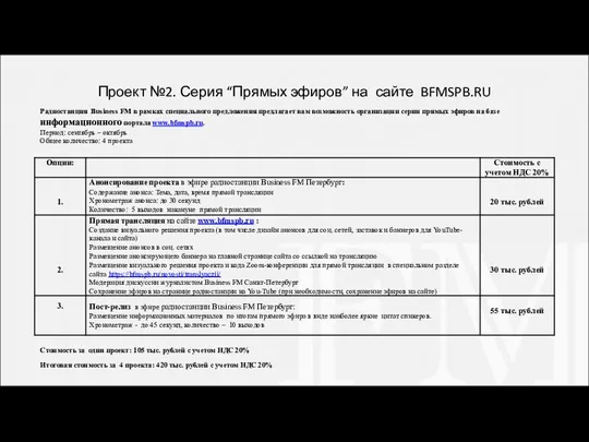 Проект №2. Серия “Прямых эфиров” на сайте BFMSPB.RU Радиостанция Business