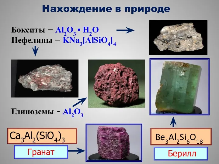 Бокситы – Al2O3 • H2O Нефелины – KNa3[AlSiO4]4 Глиноземы - Al2O3 Be3Al2Si6O18 Берилл Гранат Ca3Al2(SiO4)3