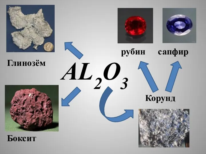 AL2O3 Глинозём Корунд сапфир рубин Боксит