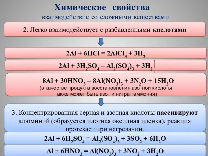 Химические свойства взаимодействие со сложными веществами 2Al + 6H2SO4 =