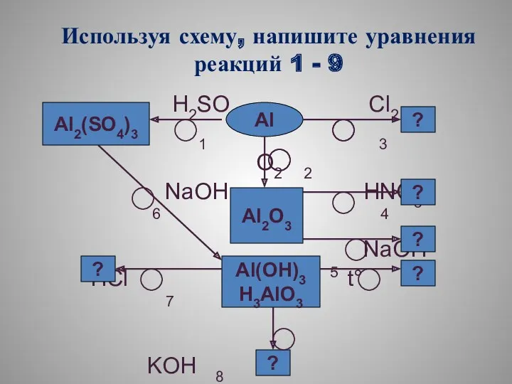 Используя схему, напишите уравнения реакций 1 - 9 H2SO4 Cl2