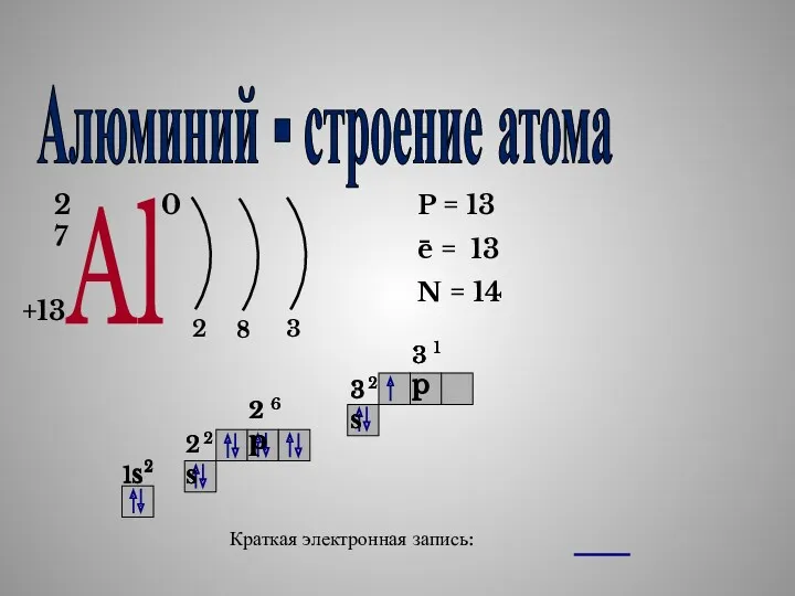 Алюминий - строение атома Al 27 +13 0 2 8