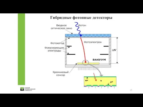 Гибридные фотонные детекторы