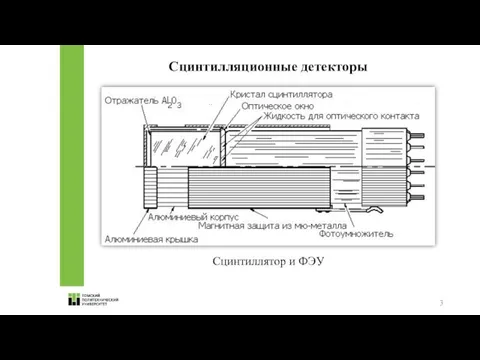 Сцинтилляционные детекторы Сцинтиллятор и ФЭУ