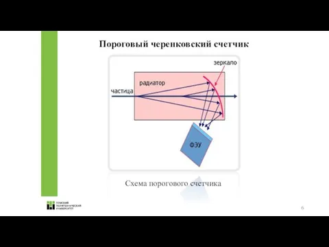 Пороговый черенковский счетчик Схема порогового счетчика