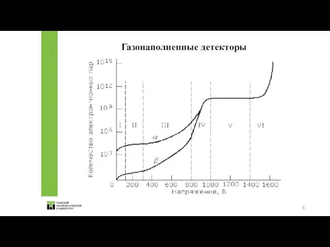 Газонаполненные детекторы