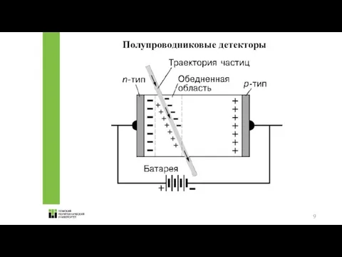 Полупроводниковые детекторы