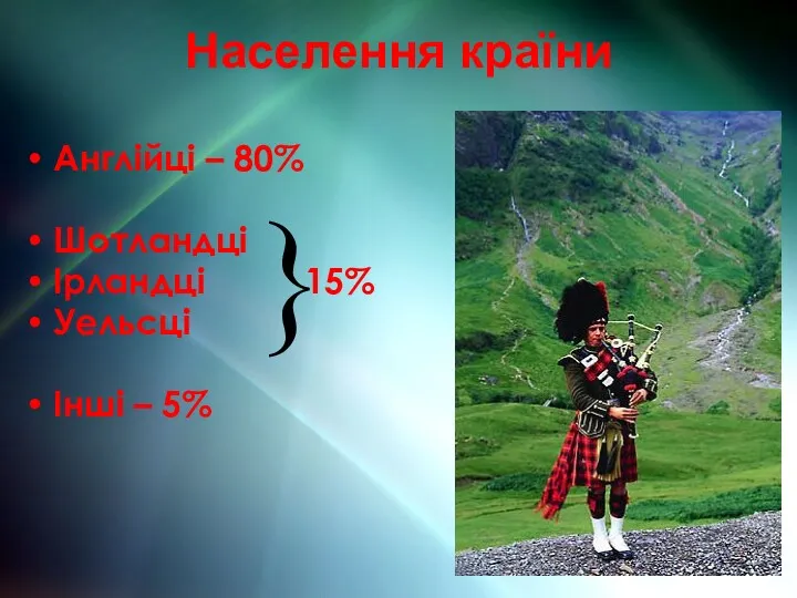 Населення країни Англійці – 80% Шотландці Ірландці 15% Уельсці Інші – 5% }