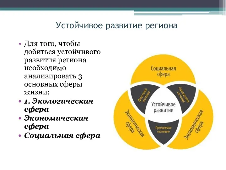 Устойчивое развитие региона Для того, чтобы добиться устойчивого развития региона