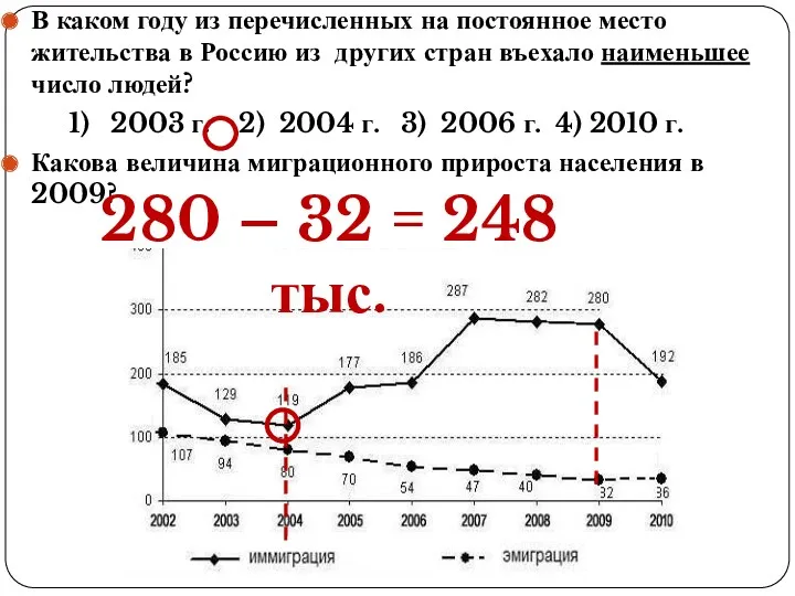 В каком году из перечисленных на постоянное место жительства в