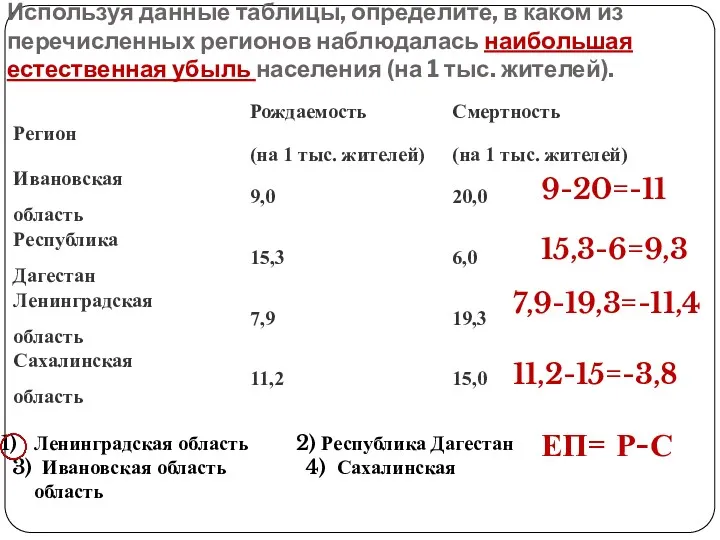 Используя данные таблицы, определите, в каком из перечисленных регионов наблюдалась