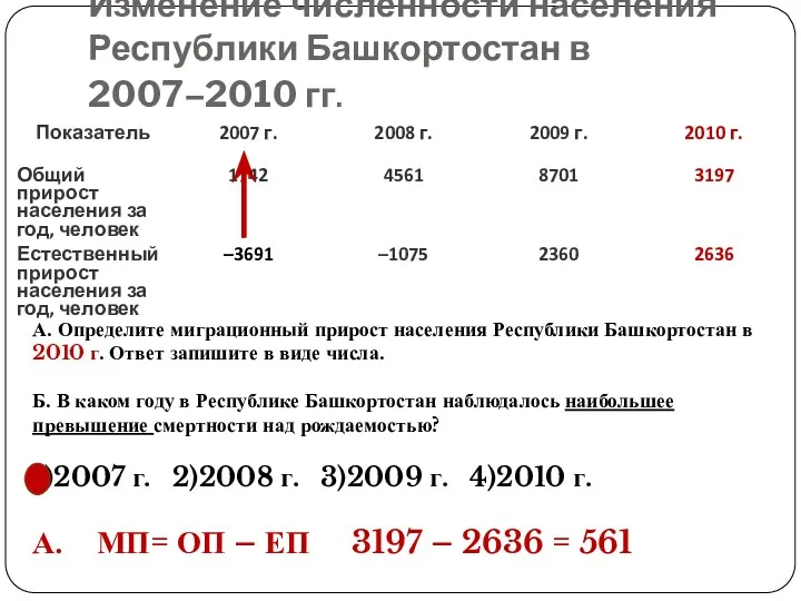 Изменение численности населения Республики Башкортостан в 2007–2010 гг. А. Определите