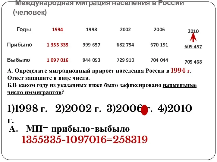 Международная миграция населения в России (человек) А. Определите миграционный прирост