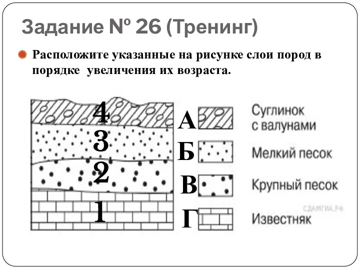 Задание № 26 (Тренинг) Расположите указанные на рисунке слои пород