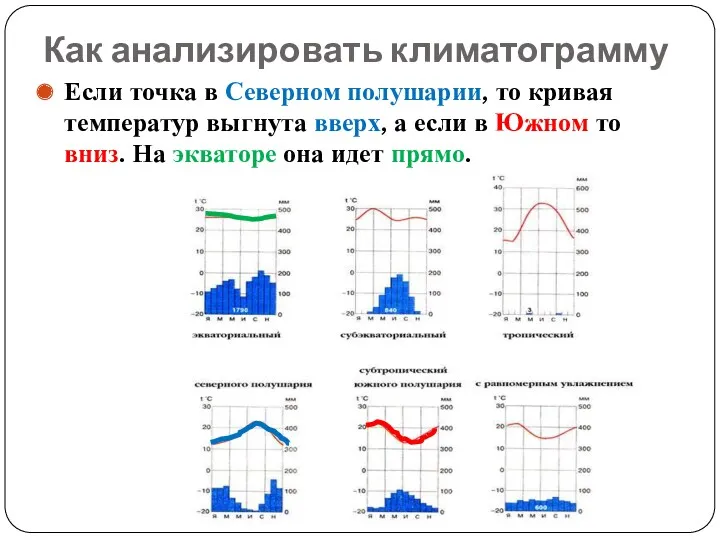 Как анализировать климатограмму Если точка в Северном полушарии, то кривая