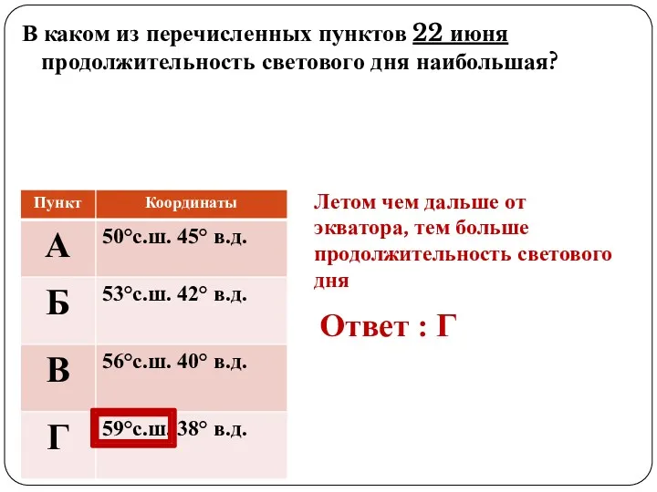 В каком из перечисленных пунктов 22 июня продолжительность светового дня