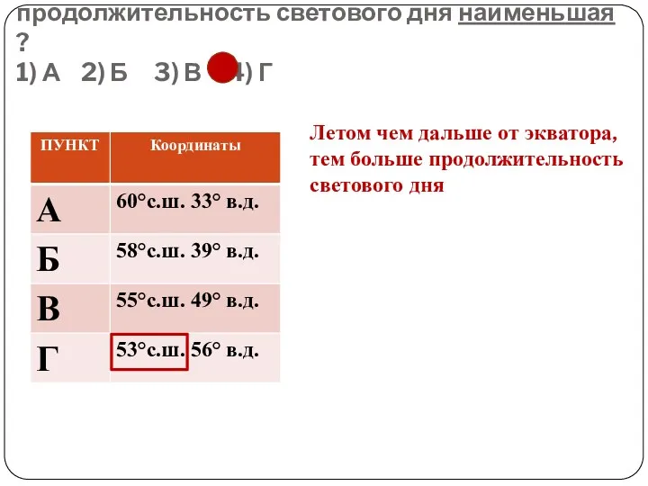 В каком из предложенных пунктов 22 июня продолжительность светового дня