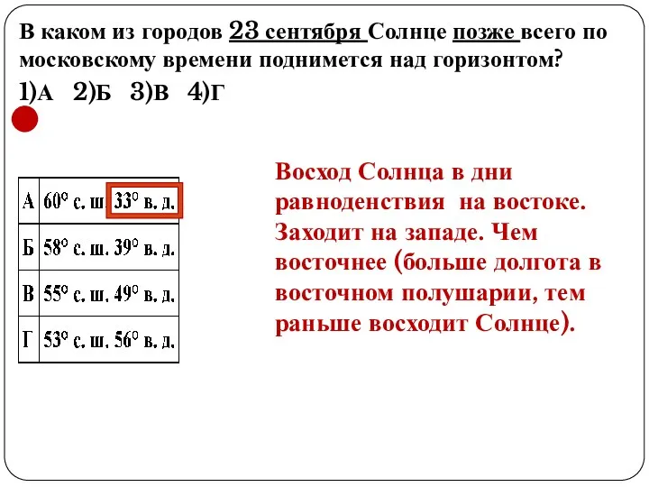 В каком из городов 23 сентября Солнце позже всего по