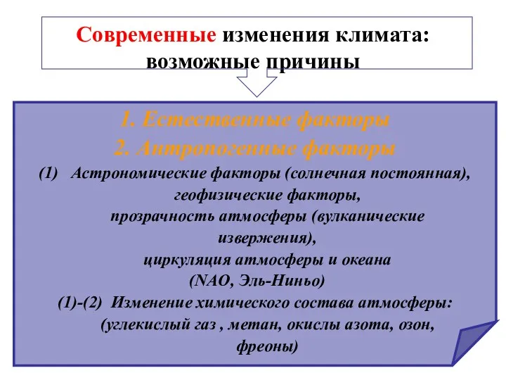 Современные изменения климата: возможные причины 1. Естественные факторы 2. Антропогенные