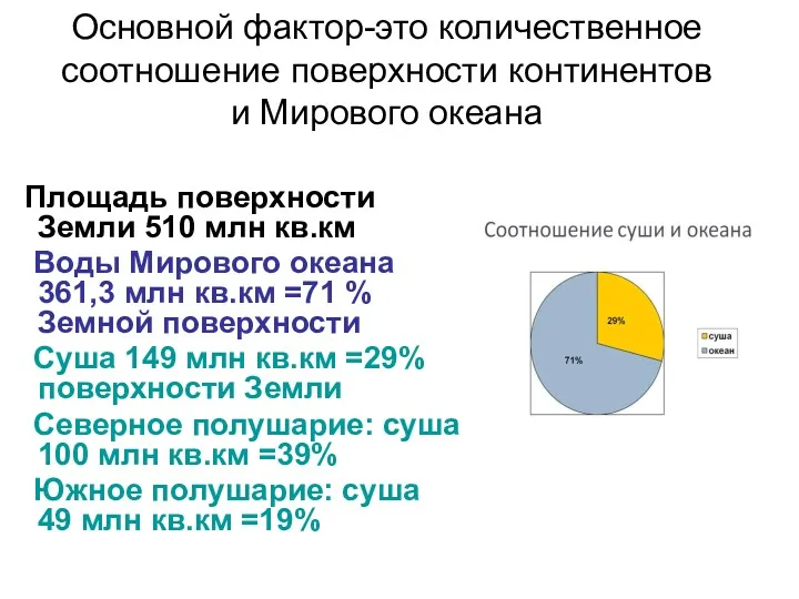 Основной фактор-это количественное соотношение поверхности континентов и Мирового океана Площадь