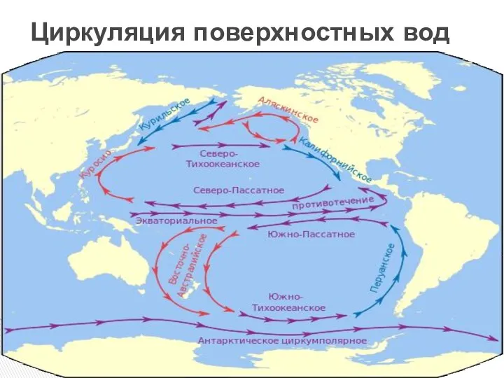 Циркуляция поверхностных вод