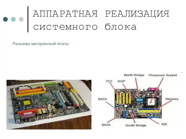 АППАРАТНАЯ РЕАЛИЗАЦИЯ системного блока Разъемы материнской платы