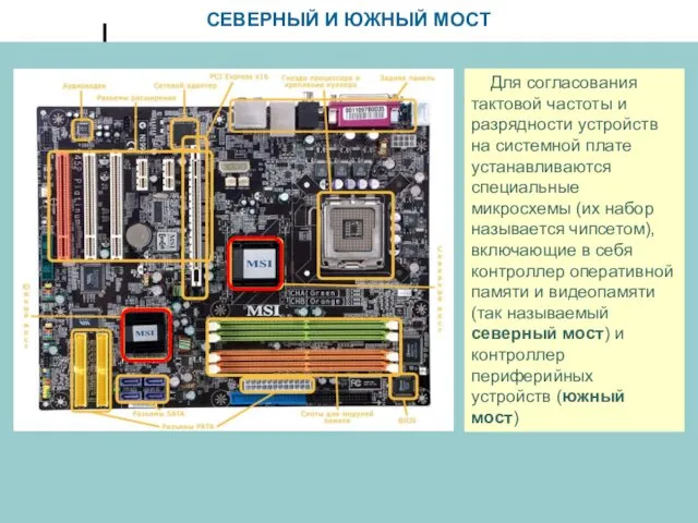 СЕВЕРНЫЙ И ЮЖНЫЙ МОСТ Для согласования тактовой частоты и разрядности устройств на системной