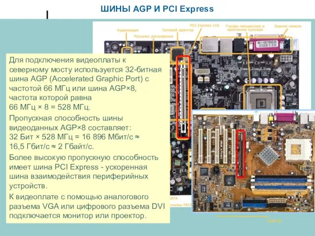 ШИНЫ AGP И PCI Express Для подключения видеоплаты к северному мосту используется 32-битная