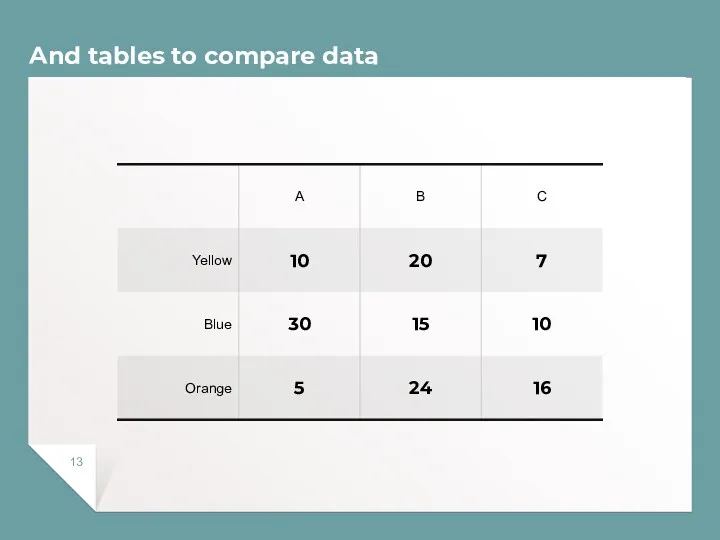 And tables to compare data